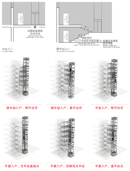 旧楼加装电梯